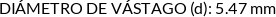 Atributos