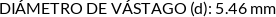 Atributos