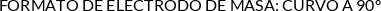 Attributes