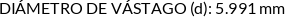Atributos