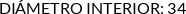 Attributes