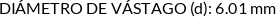 Atributos