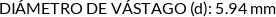 Atributos