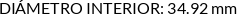 CI