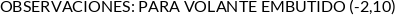 Atributos